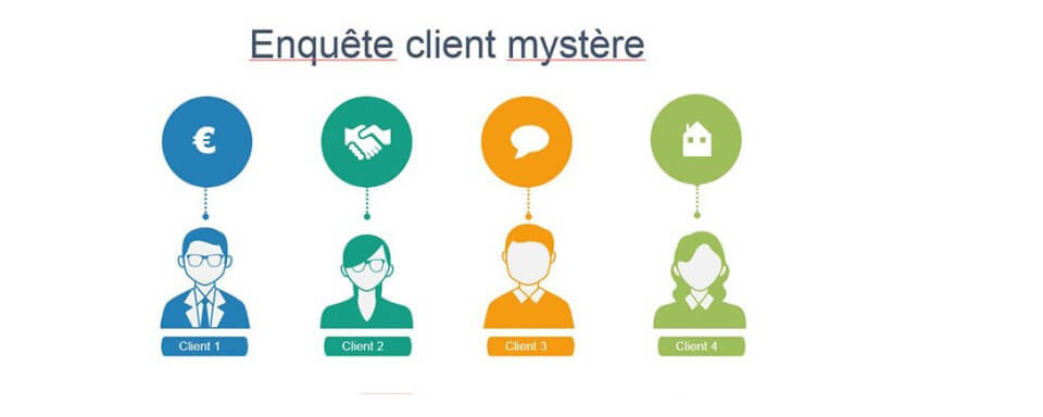 enquête client mystère