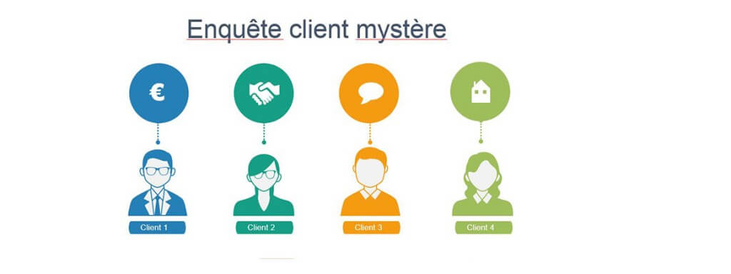 enquête client mystère