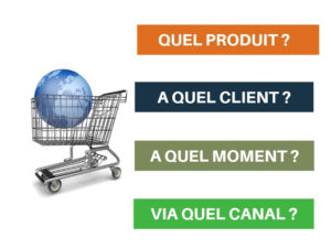 Marketing analytique - data driven - les questions à se poser