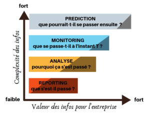 marketing analytique : la valeur des données