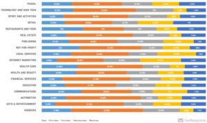 strategie newsletter frequence d'envoi - blog du modérateur