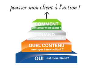 marketing analytique data driven - pousser le client à l'action